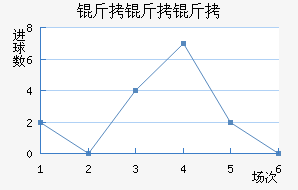 �����½�������������