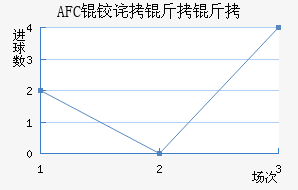 AFC�²����ǽ�������������