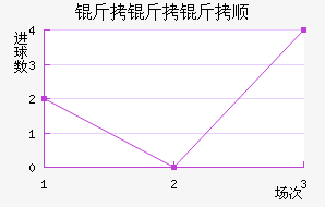 ������˳��������������