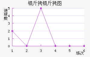 ����ͼ��������������