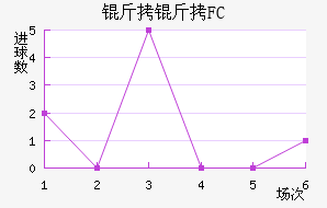 ����FC��������������