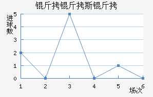 ����˹�Ƚ�������������