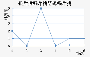 �������̽�������������