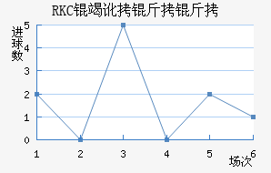 RKC�߶����˽�������������
