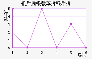 ���ظ��½�������������