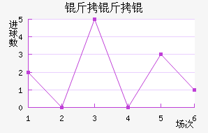 ����׽�������������