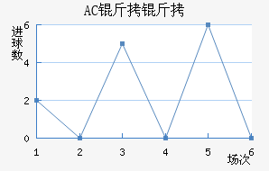 AC������������������