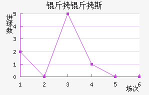 ����˹��������������