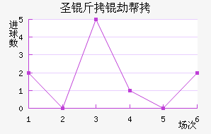 ʥ���ٰ���������������