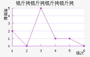 �������ӽ�������������