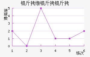 ��ά���ǽ�������������