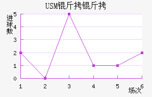 USM����������������������
