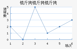 �������������������