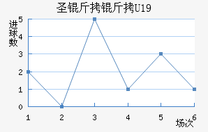 ʥ����U19��������������