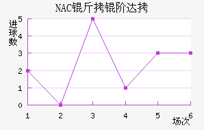 NAC���״��������������