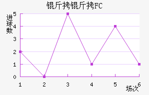 ����FC��������������