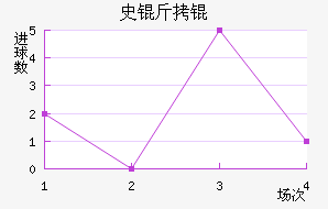 ʷ����������������