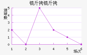 ���ͽ�������������