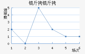 ���̽�������������