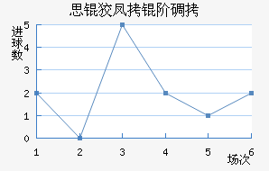 ˼�Ʒ��׵½�������������