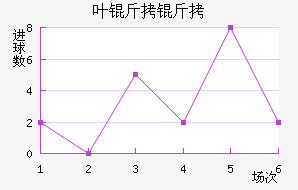 Ҷ���°���ʲ���ؽ�������������