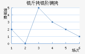 ���׵���������������