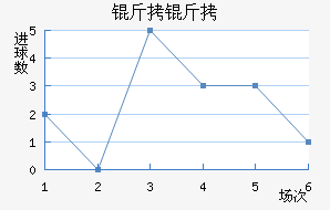 ���ٶ�����������������