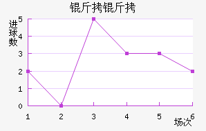 ������������������