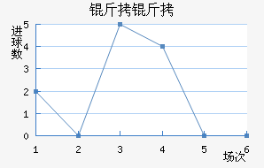 ���Ľ�������������