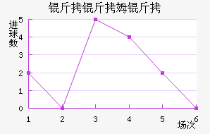 ����ķ����������������