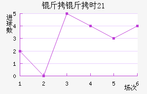 ����ʱU21��������������