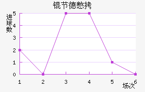 ���±�����������������