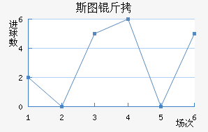 ˹ͼ���ؽ�������������