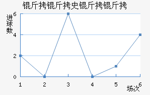 ����ʷ���ʽ�������������