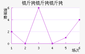 �����ӽ�������������