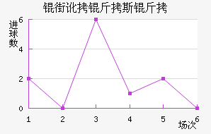 �ֶ���˹����������������