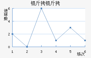 ������������������