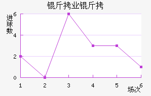 ����ҵ��ӽ�������������