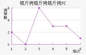 ������FC��������������