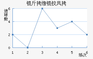 ��ά�·��������������