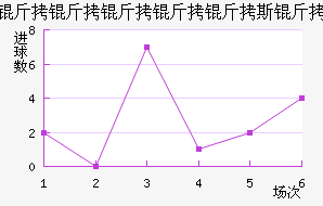 ����������˹����������������