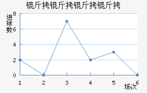 ����������������������