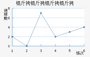 ��������ӽ�������������