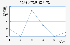 �Ͷ�˹����������������