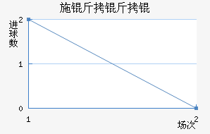 ʩ����ǽ�������������