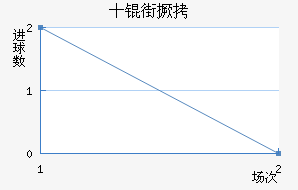 ʮ�־���������������