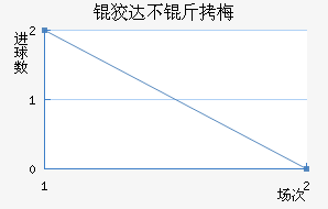 �ƴﲻ��÷��������������