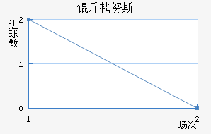 ��Ŭ˹��������������