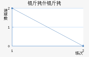 ��ʲ���޵½�������������