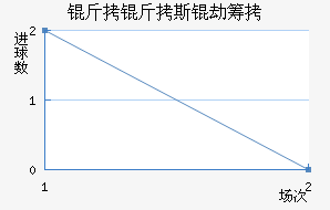 ����˹�ٳǽ�������������